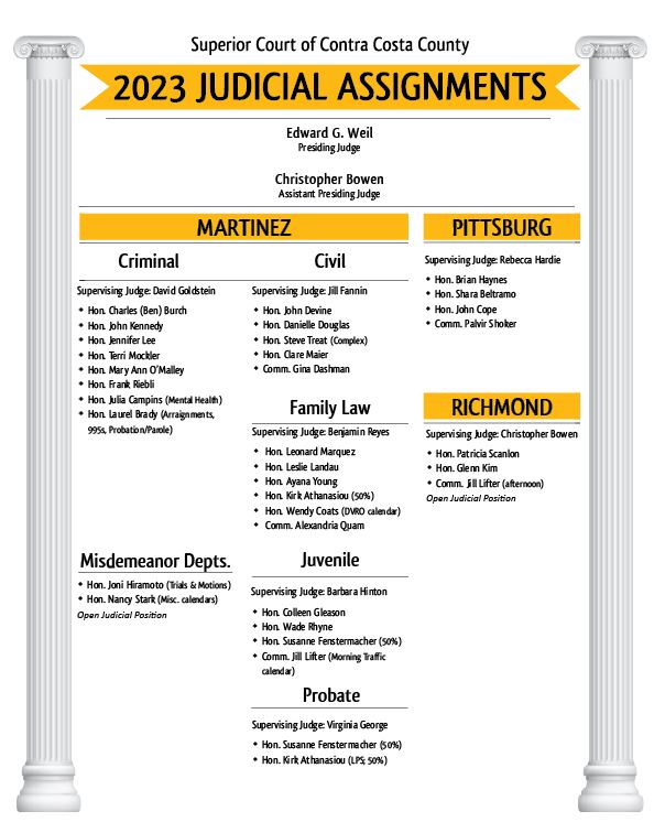19th circuit judicial assignments 2023